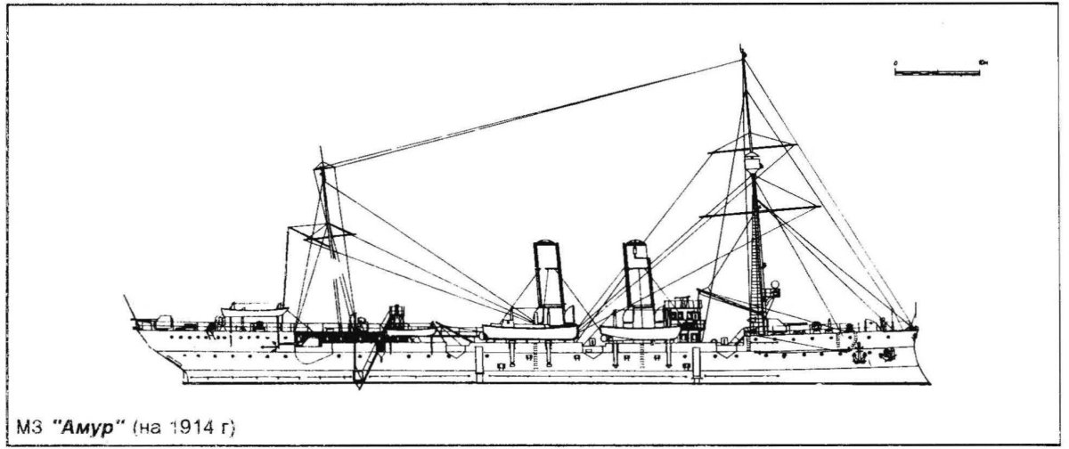 Минзаг Амур 1904