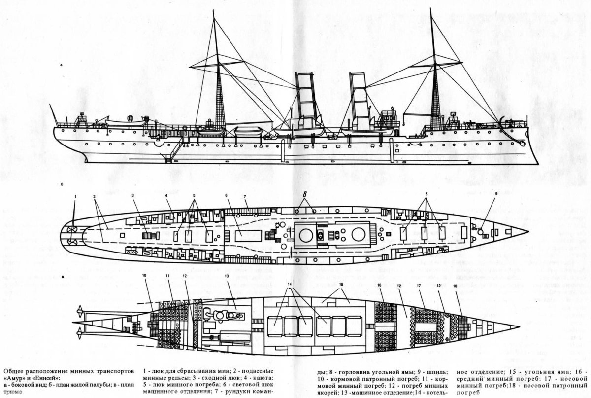 Минзаг Енисей 1898
