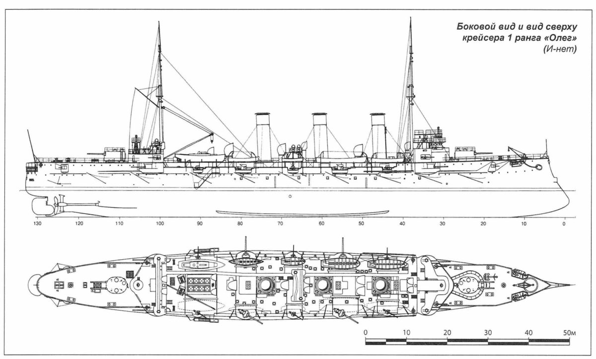 Олег бронепалубный крейсер