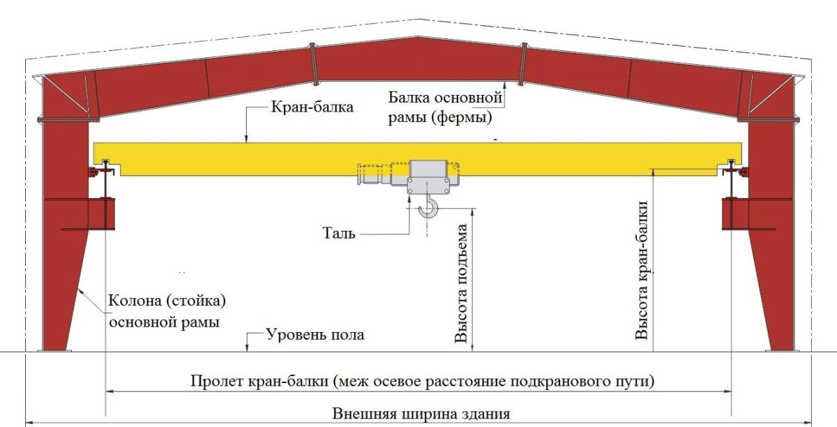 Кран мостовой опорный 10т чертеж