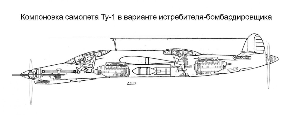 Компоновка самолета