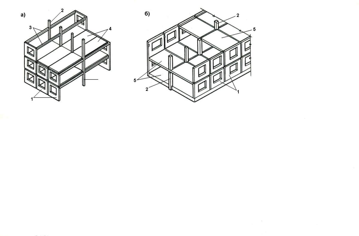Система с неполным каркасом (каркасно-стеновая)