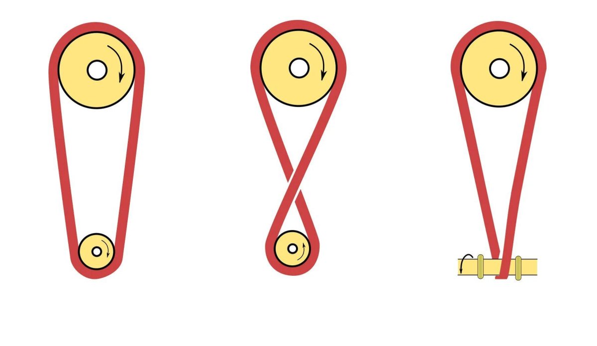 Полуперекрестная ременная передача