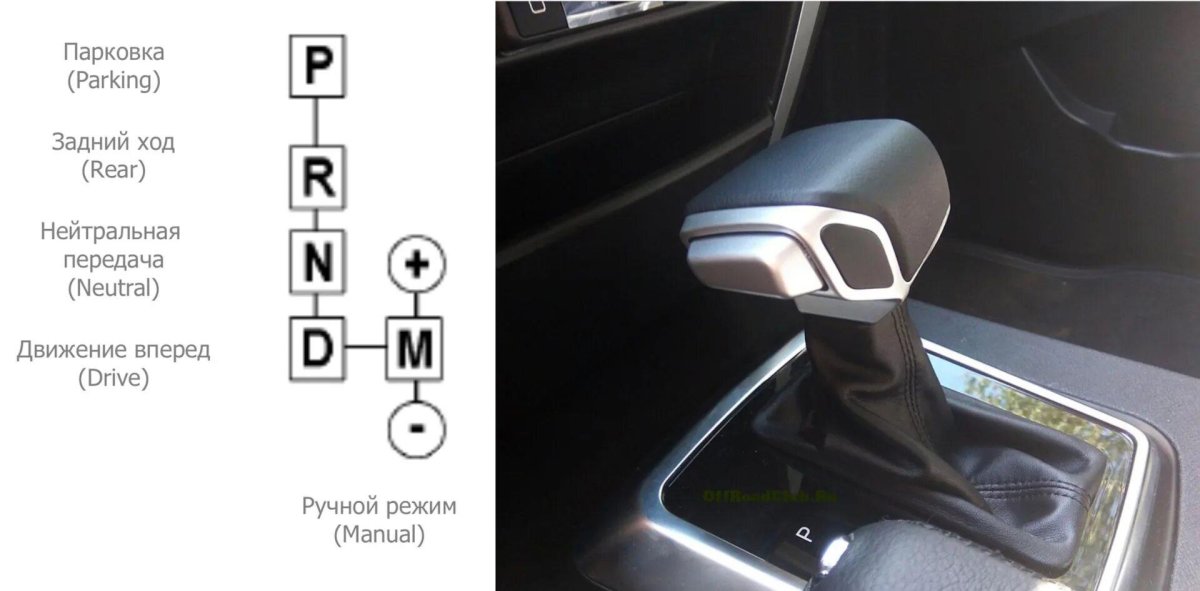 АКПП 6l50 для УАЗ Патриот