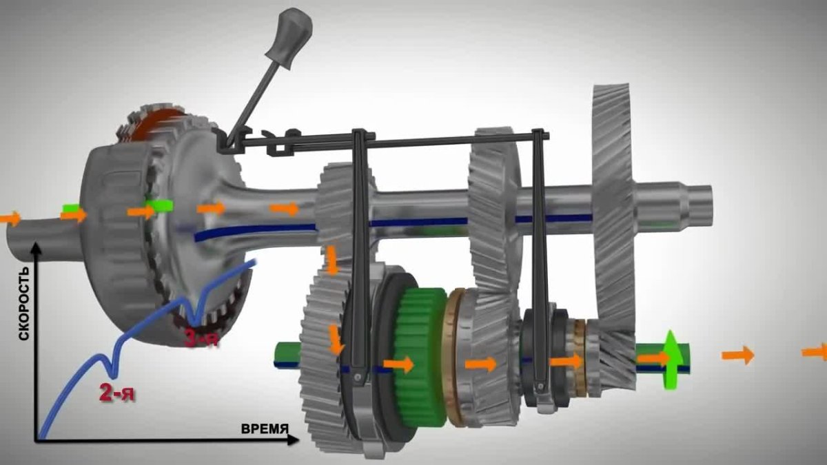 Сцепление механической коробки передач