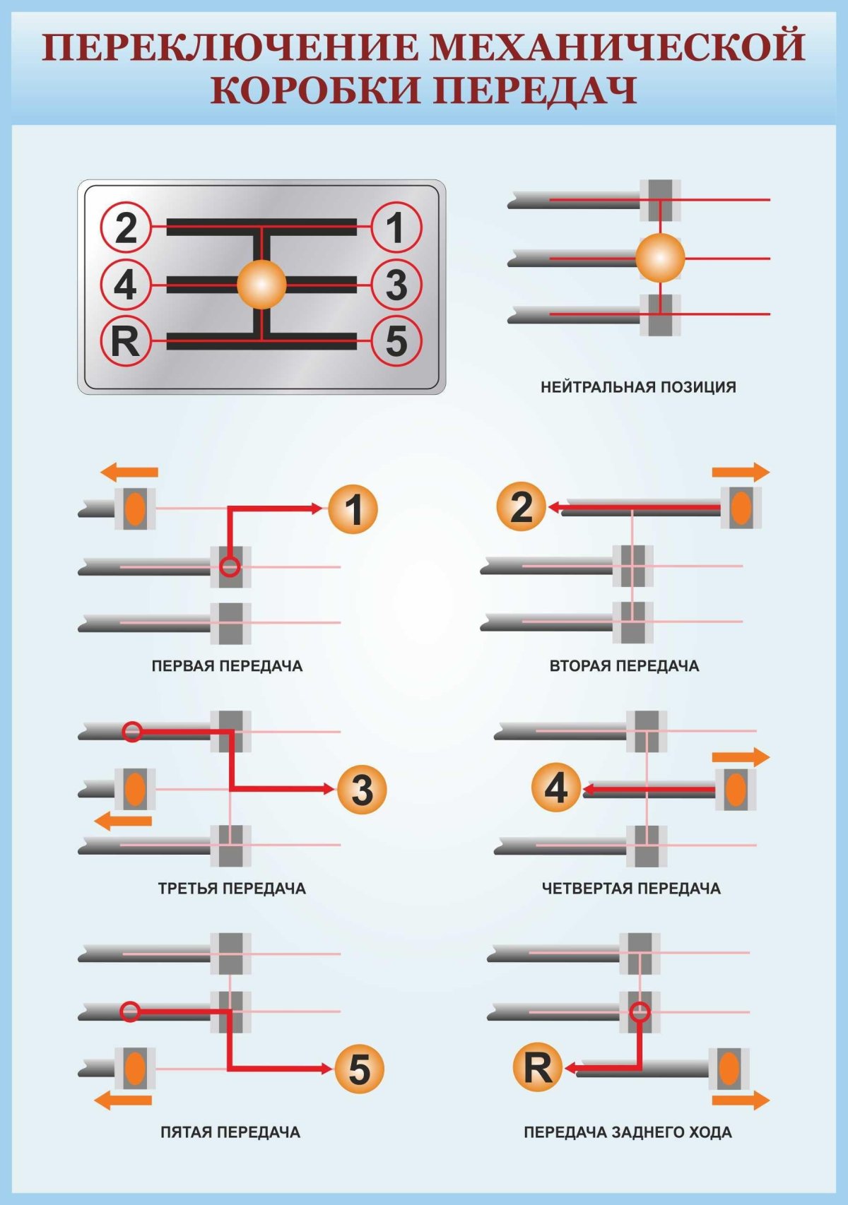 Типы механических переключателей