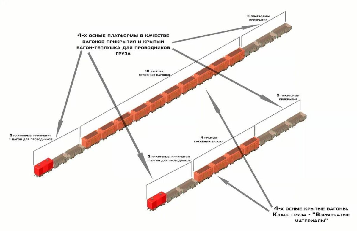 Схема прикрытия