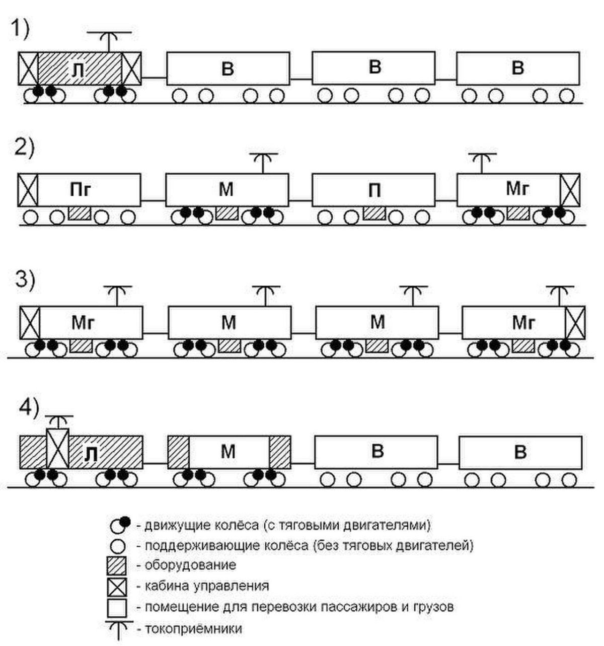 Схема расстановки вагонов
