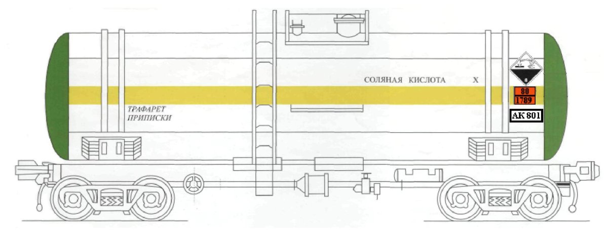 Маркировка цистерн с опасными грузами