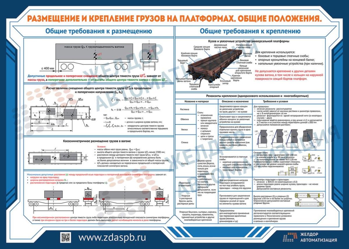 Порядок погрузки груза в вагон