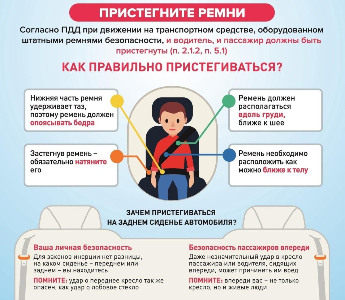 Памятка ремни бе