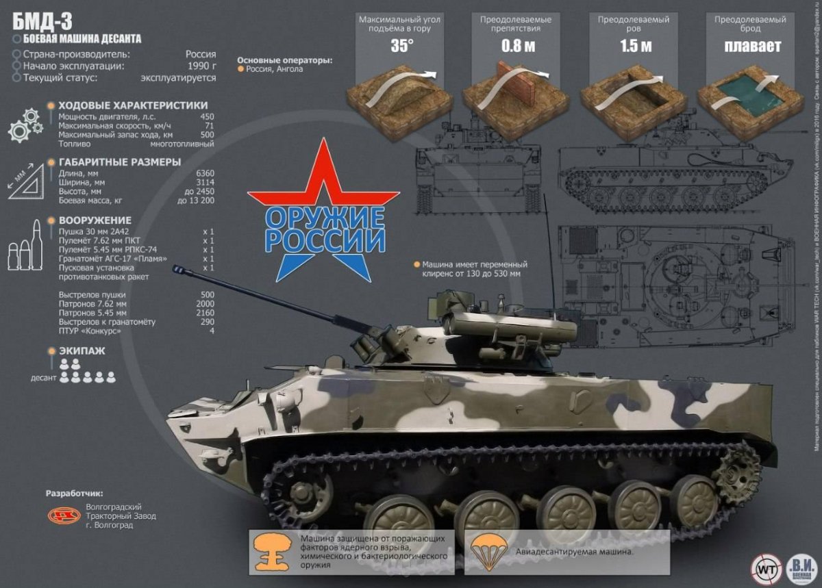 Боевая машина десантная БМД-3