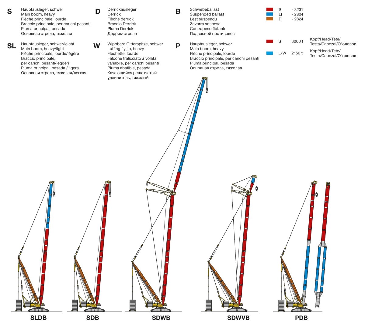 LEGO Liebherr lr13000