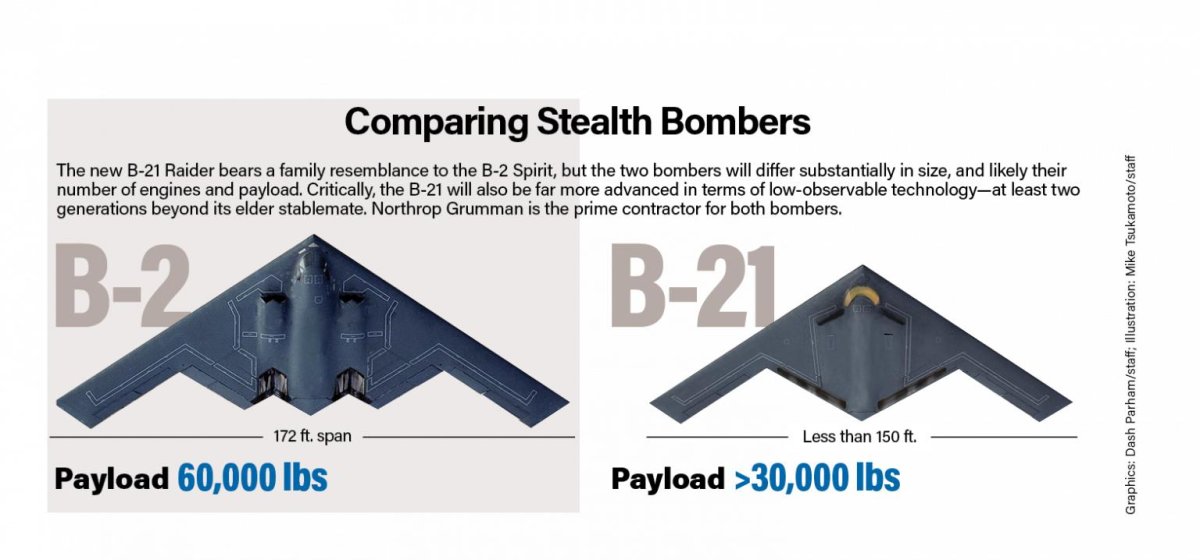B-21 Raider и b-2 Spirit