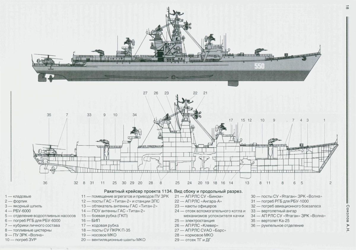 Эсминец пр 956 чертежи