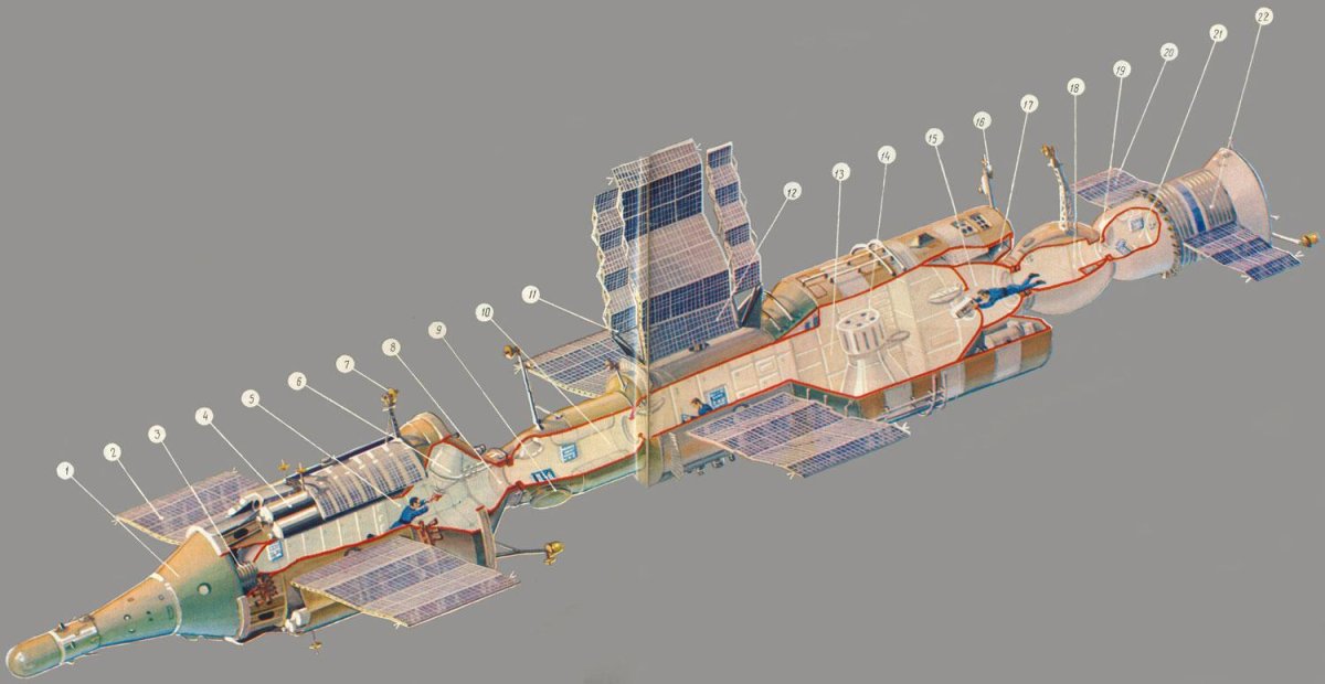 Орбитальная Космическая станция салют 7