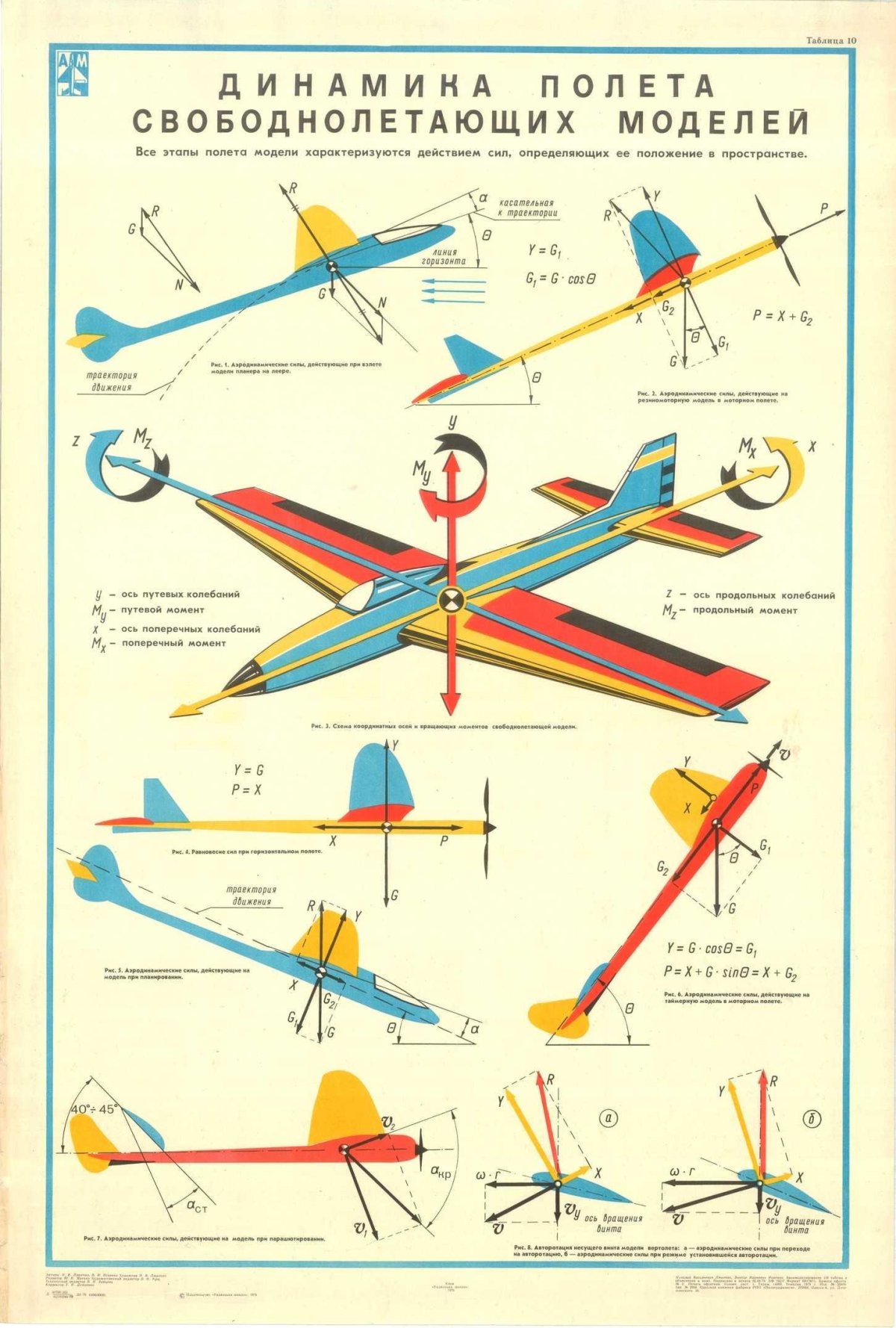 Авиамодельные плакаты