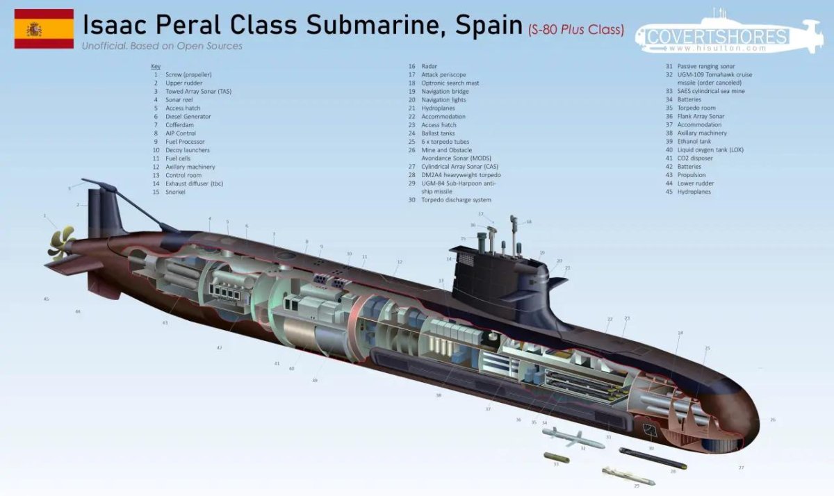 S-80 Plus-class Submarine