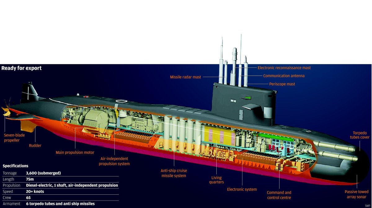 Подводная лодка Амур 1650 с ВНЭУ