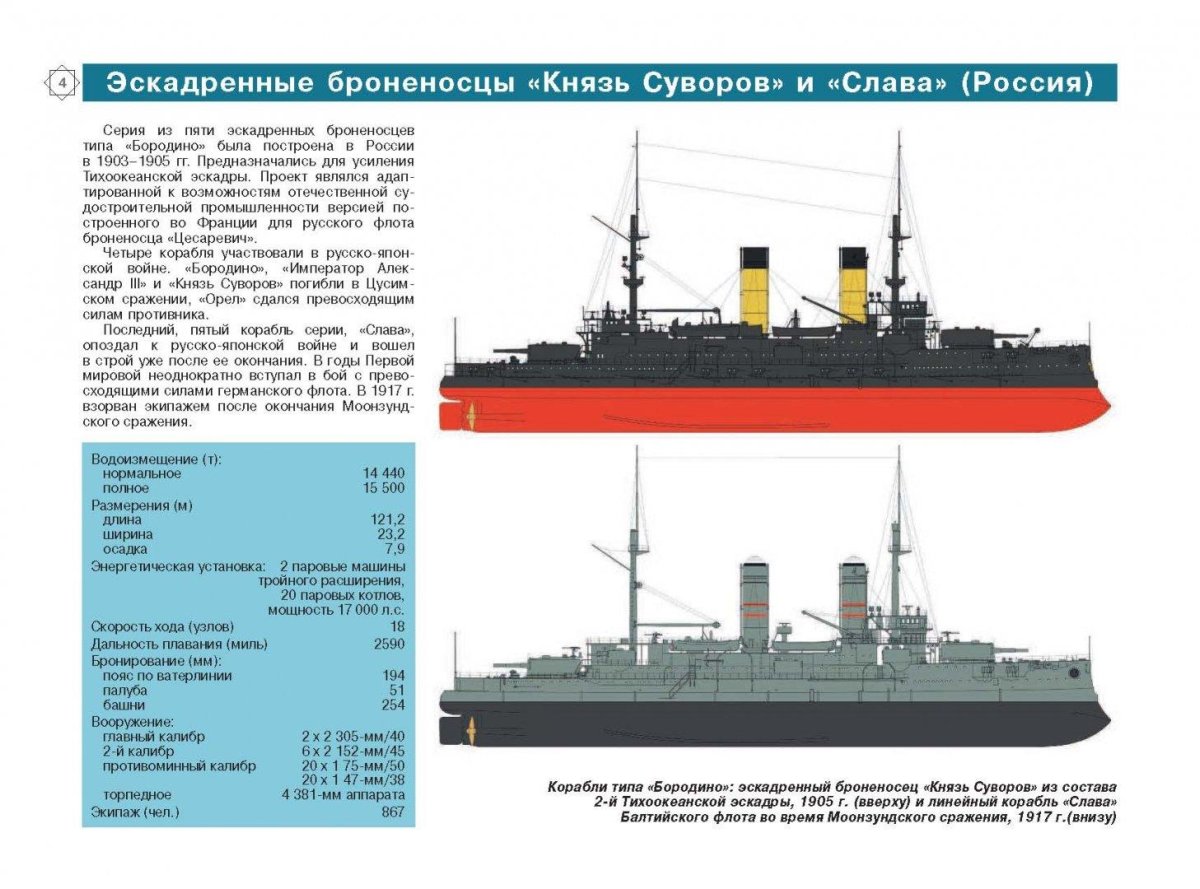 Схема броненосца князь Суворов