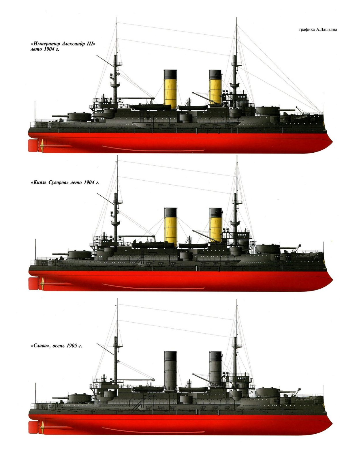Броненосец Ретвизан модель
