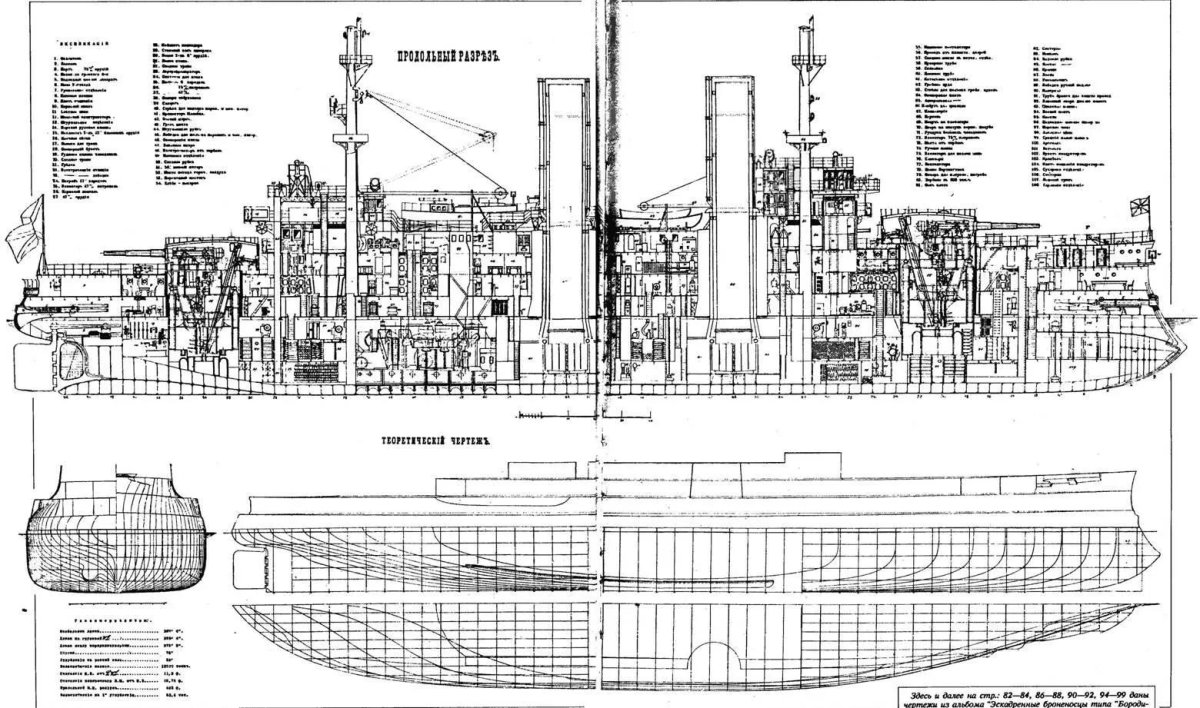 Эскадренный броненосец Цесаревич