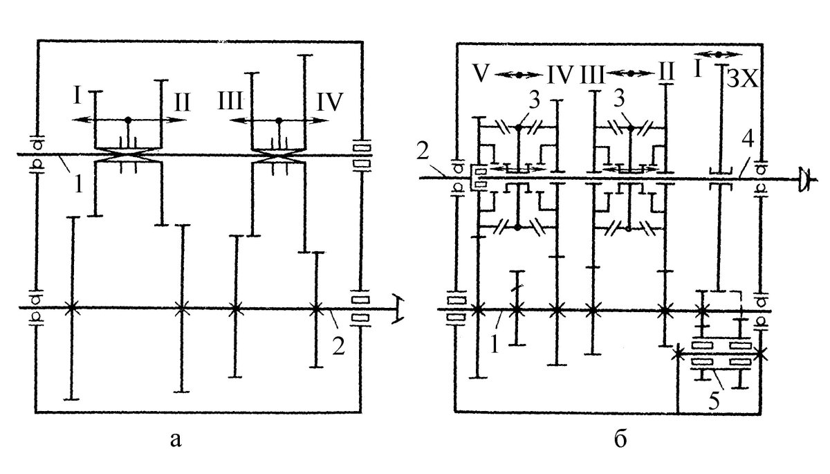 Кинетическая схема коробки передач ВАЗ 2101