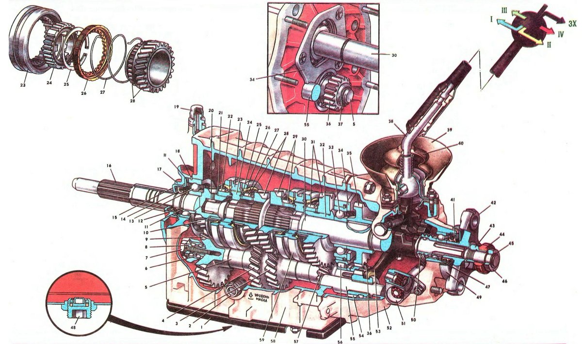 Механическая коробка передач ВАЗ 2105