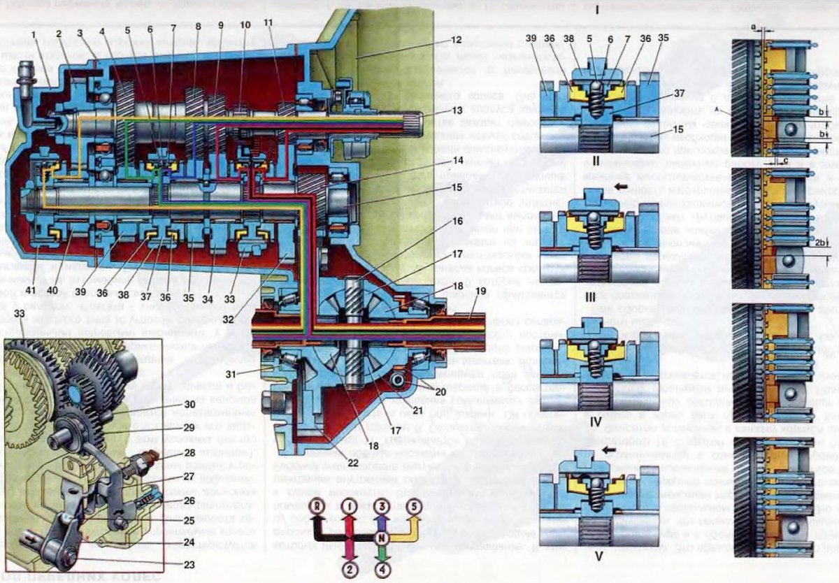 Схема коробки передач ВАЗ 2108