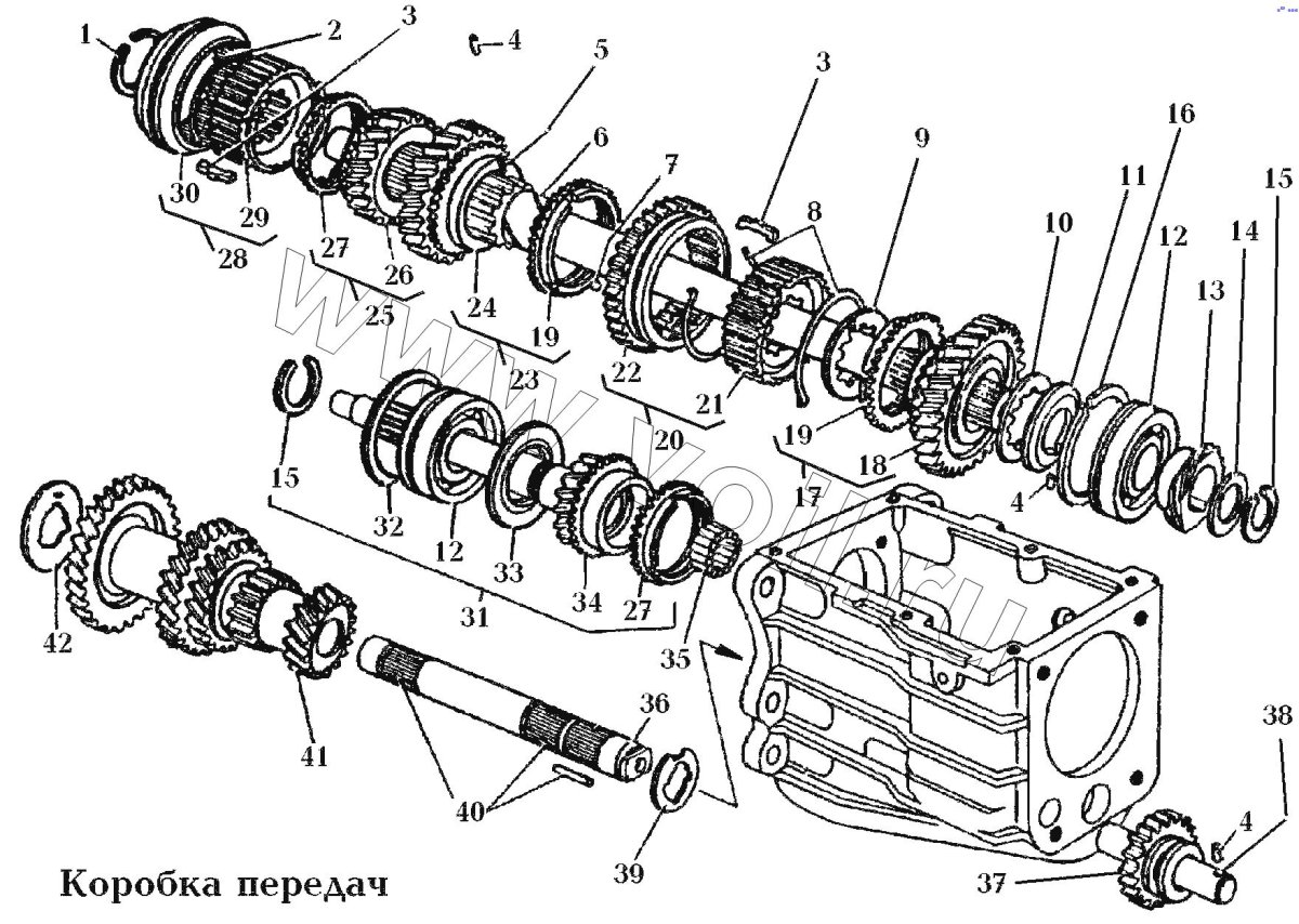 КПП ГАЗ 31029 схема