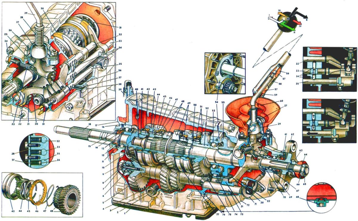 Коробка передач ВАЗ 2106 5 ступка схема