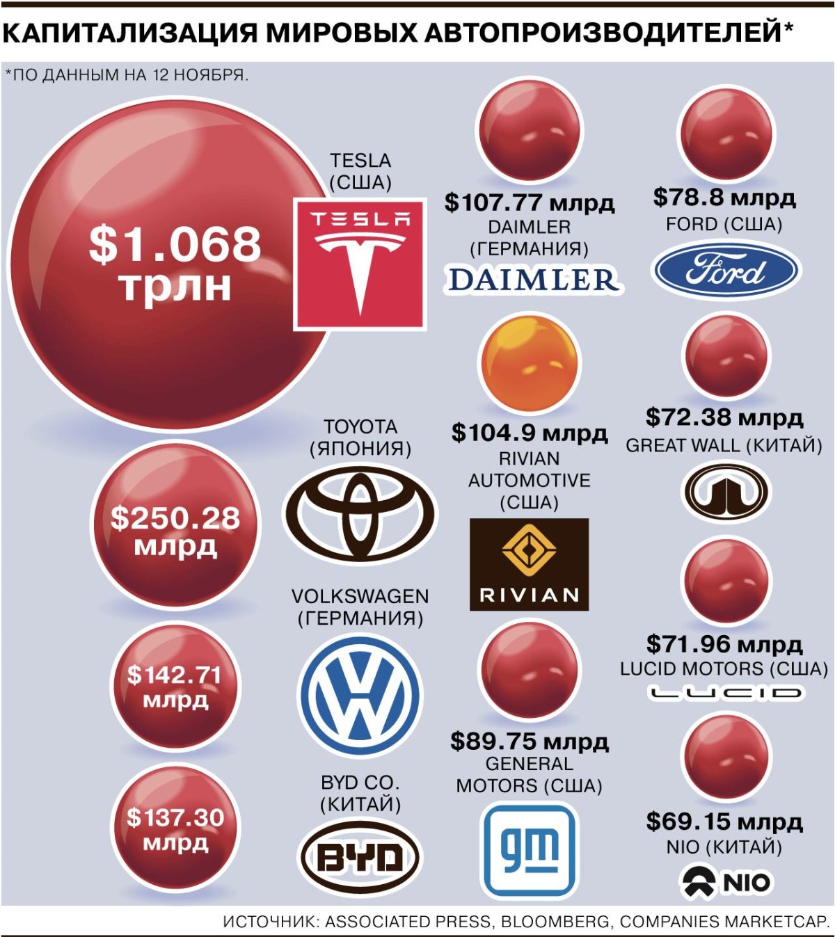 Автомобильные компании
