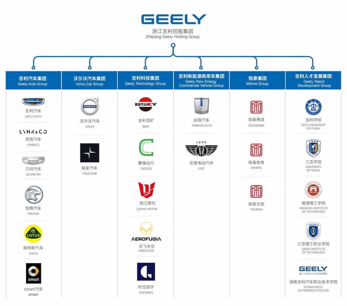 Geely holding Group структура