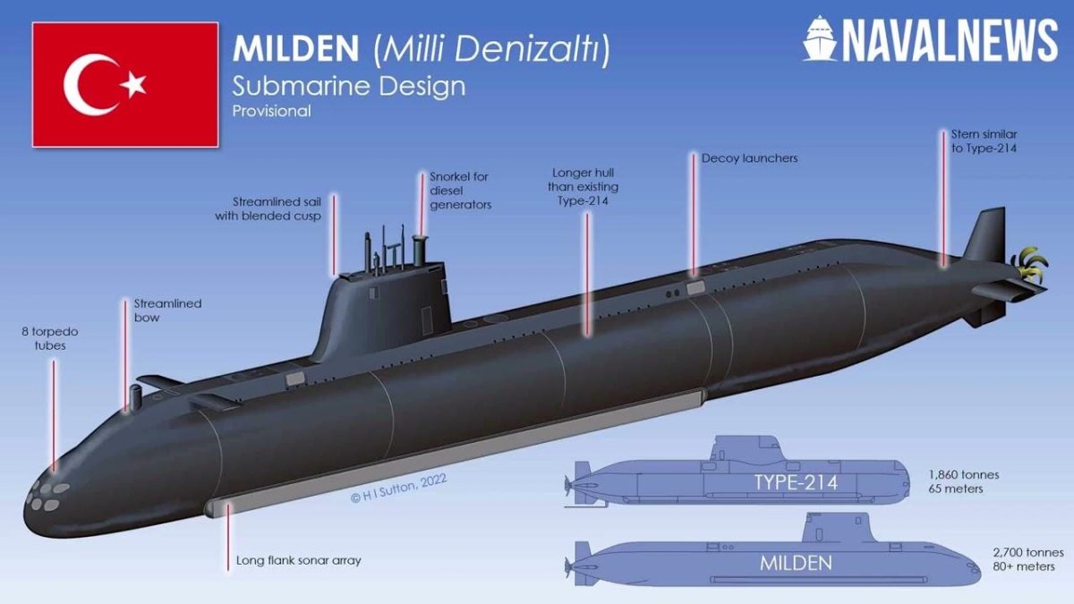 Российская подводная лодка