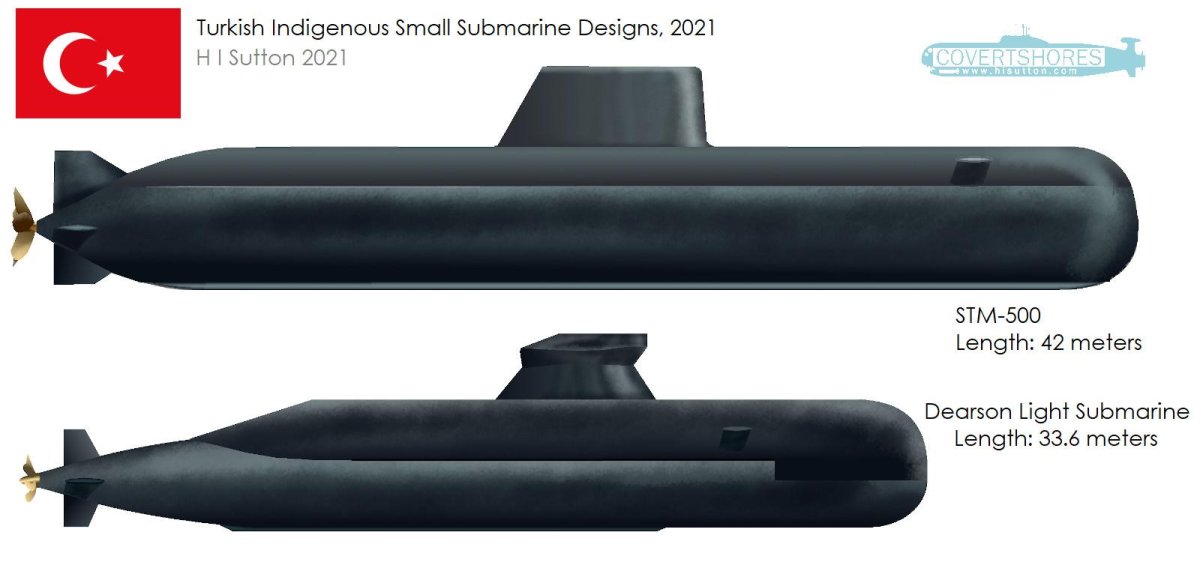 Подводная лодка STM-500