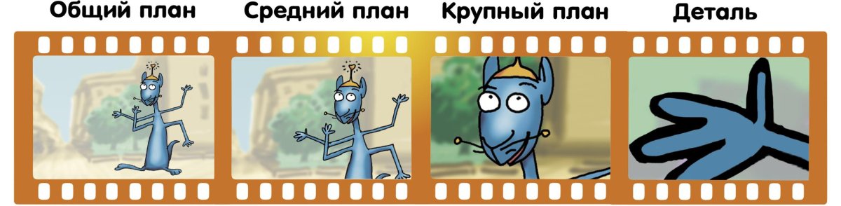 Крупный средний общий план