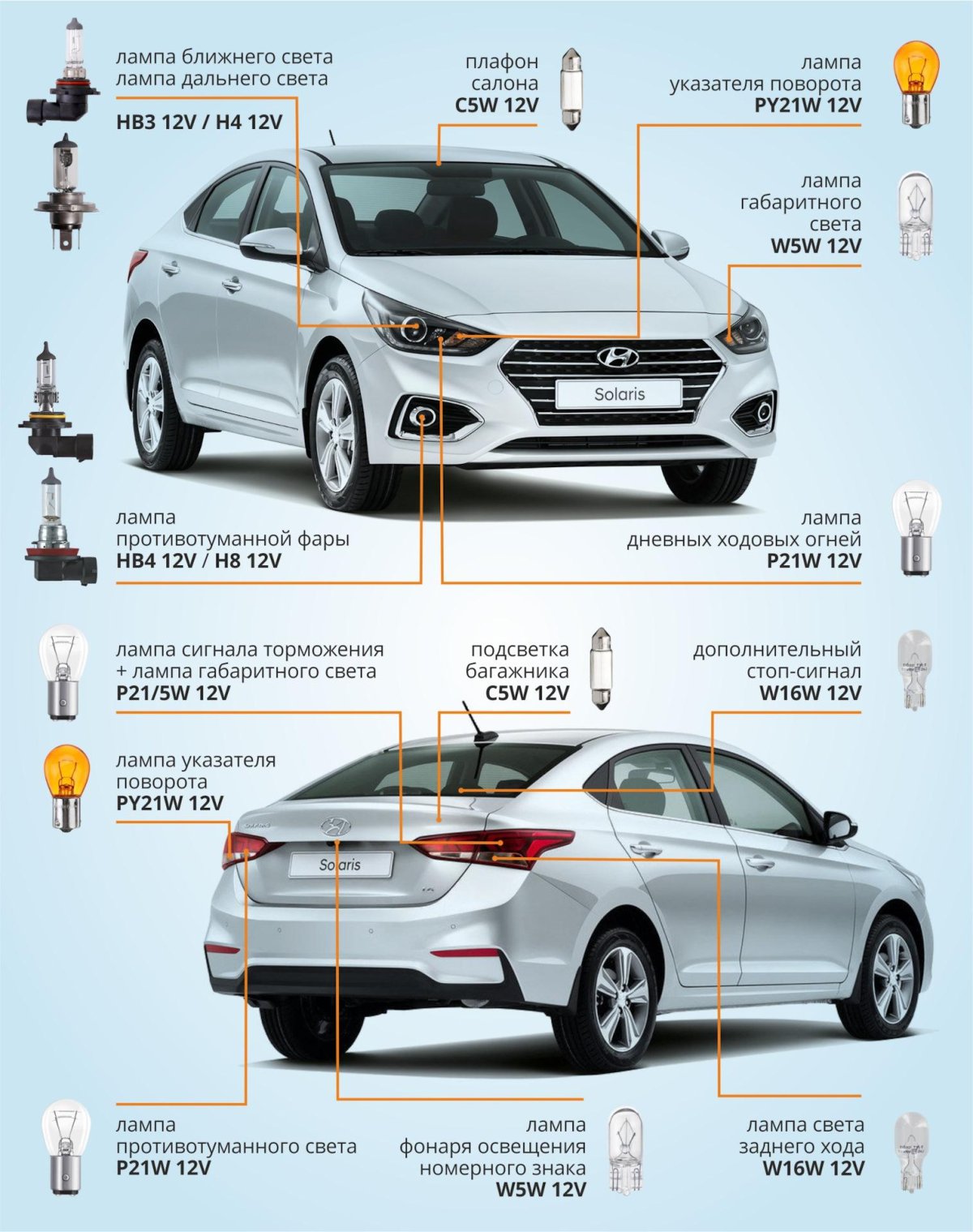Лампа ближнего света Солярис 2017
