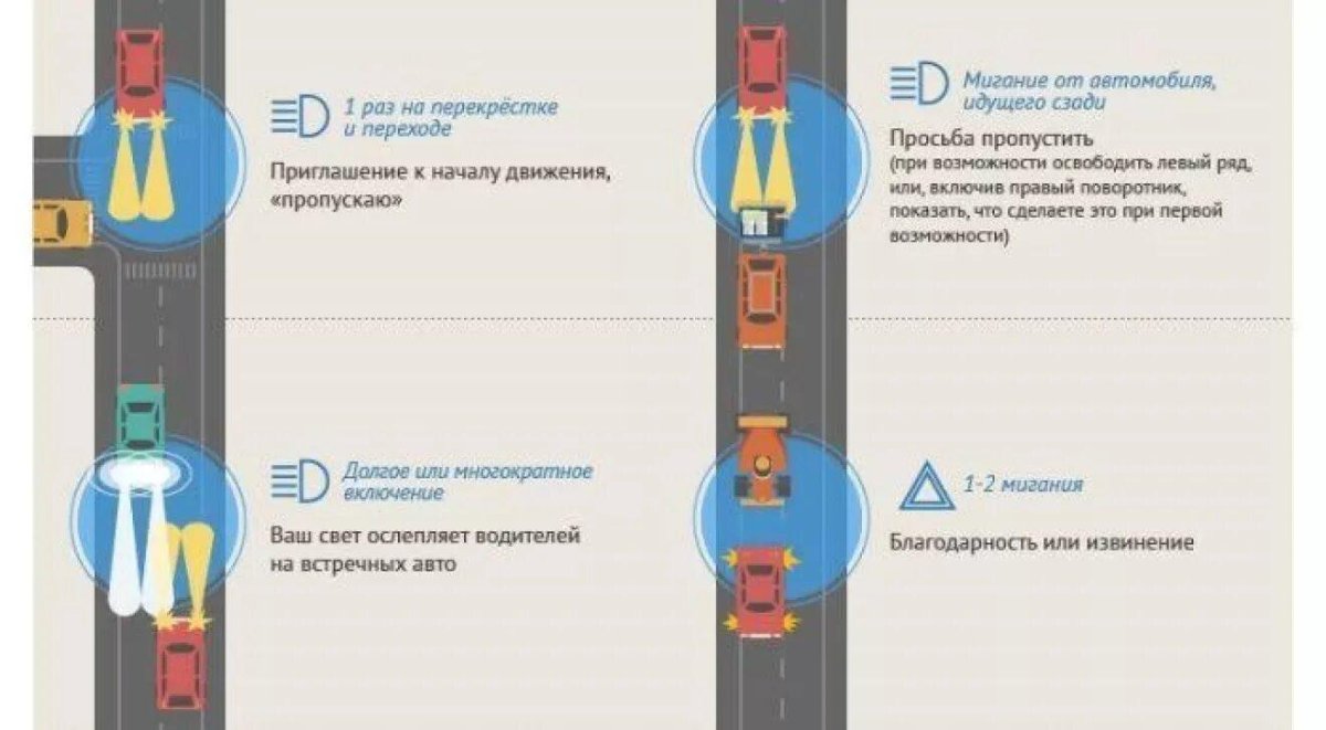 Сигналы водителей на дороге
