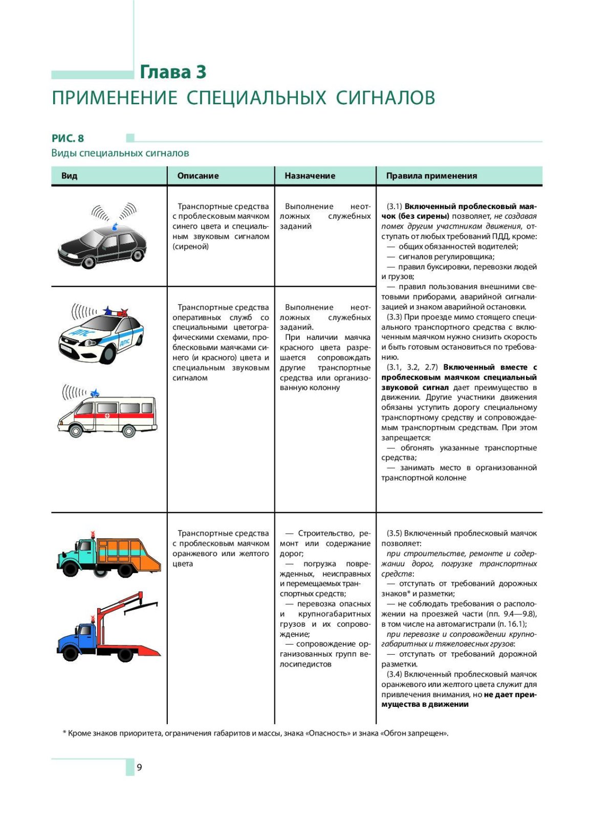 Применение специальных сигналов