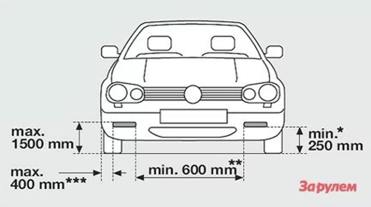 Регламент по установке противотуманных фар