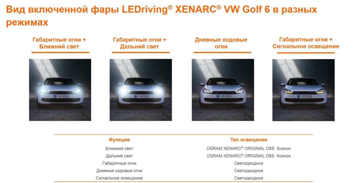 Дневные ходовые огни Габаритные огни противотуманные фары