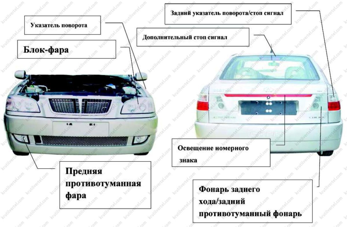 Внешние световые приборы спереди