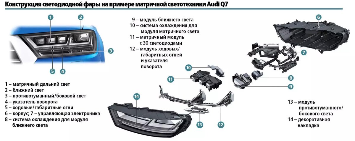 Устройство матричной фары Audi