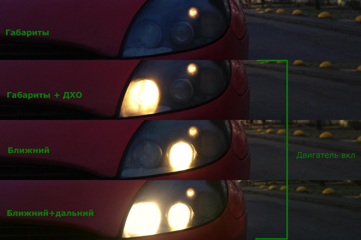 Дневные ходовые огни Ближний свет Дальний свет