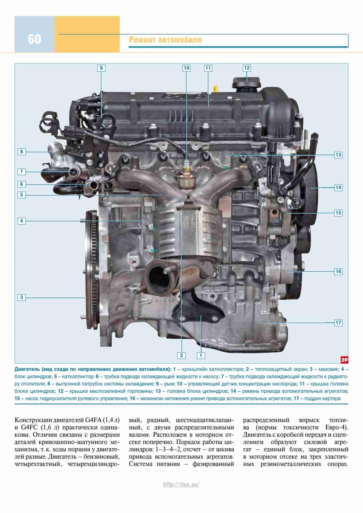 Схема двигателя Солярис 1.6
