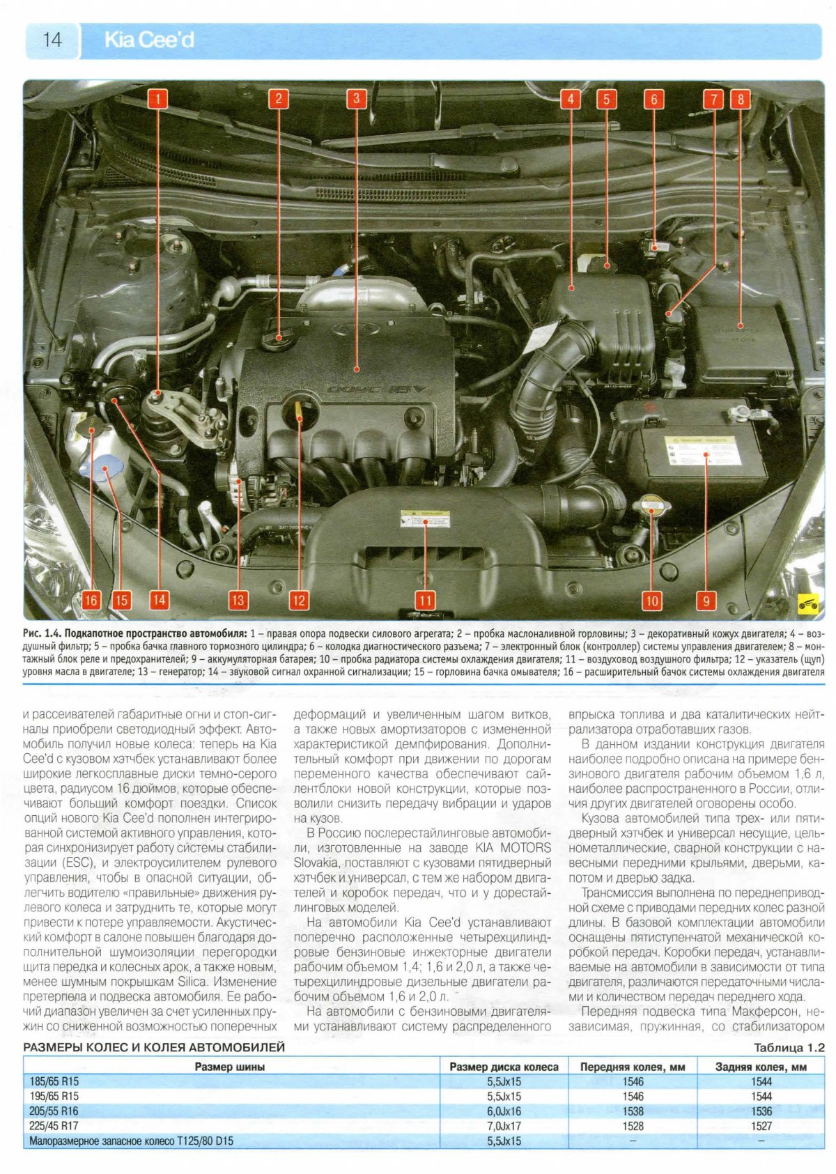 Схема моторного отсека Kia Cerato 2006