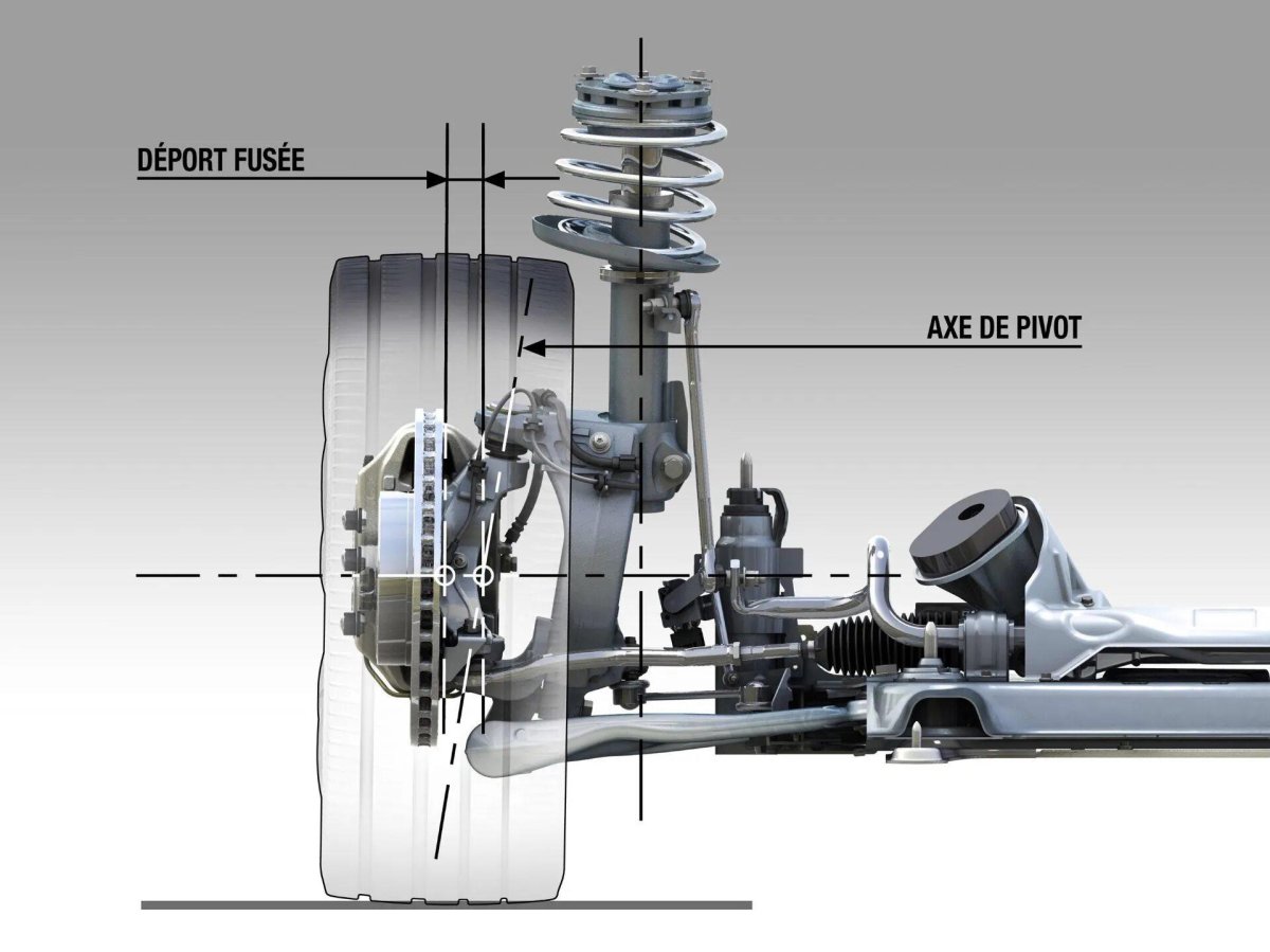 Передняя подвеска Рено Меган РС