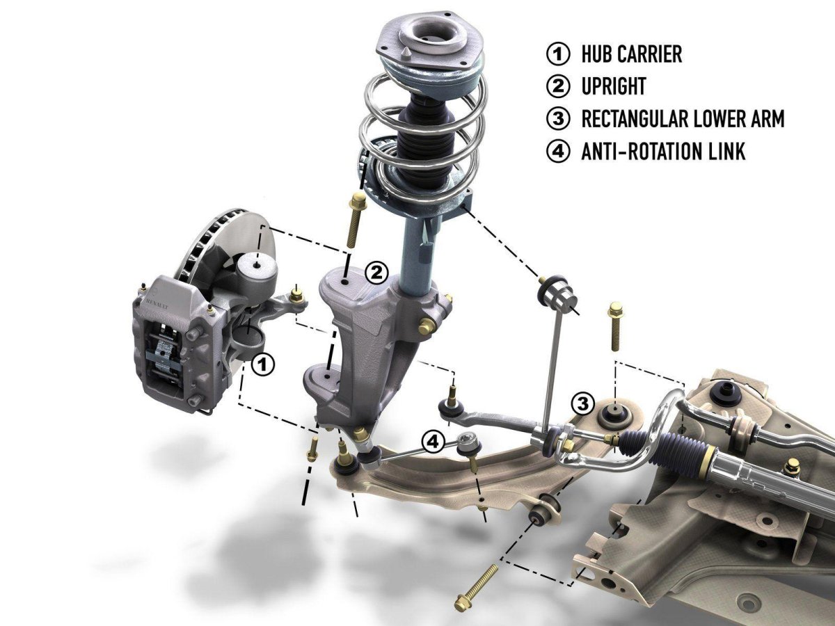 Передняя подвеска Рено Сценик 2