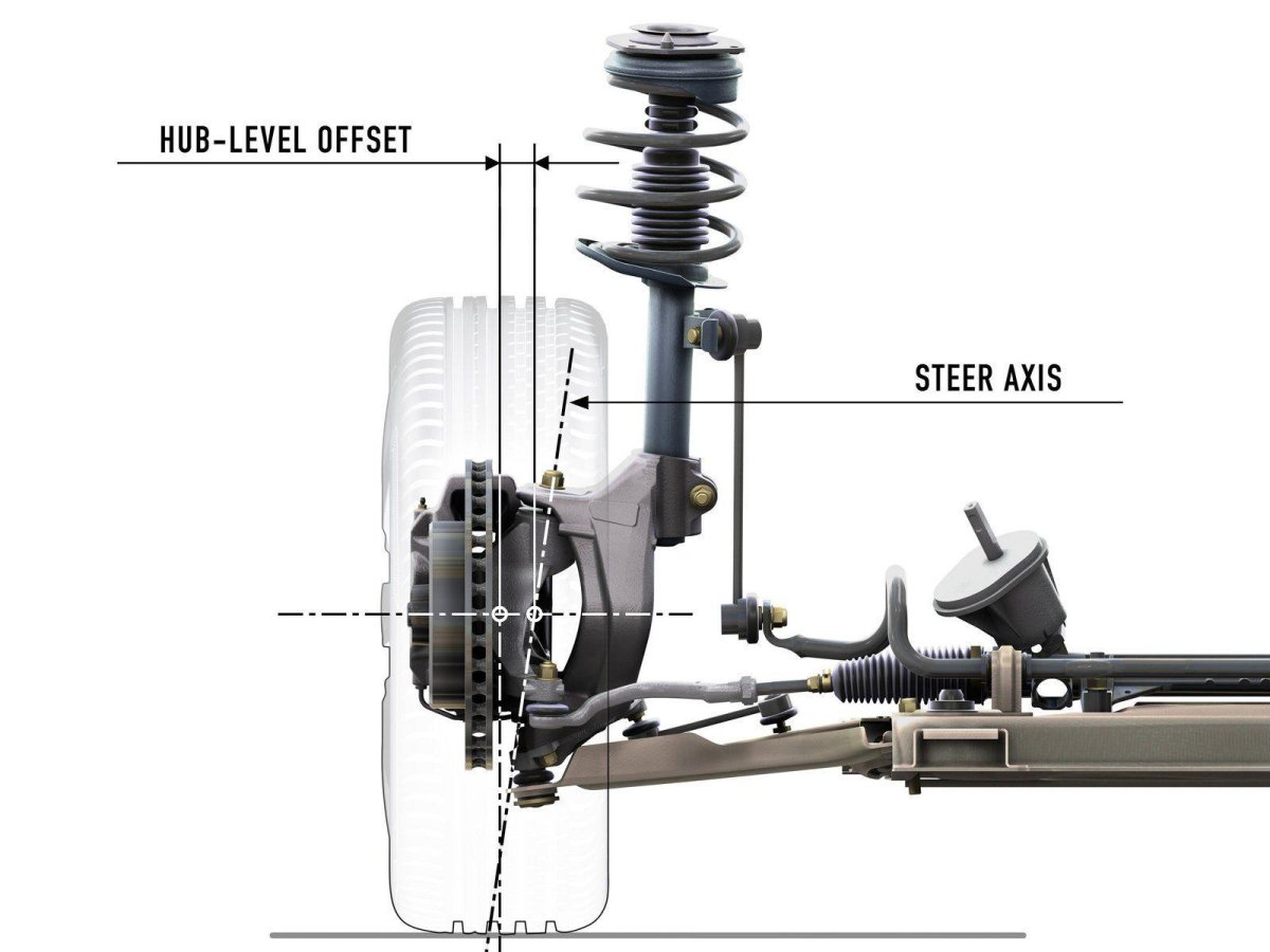 Ходовая Рено Меган 2