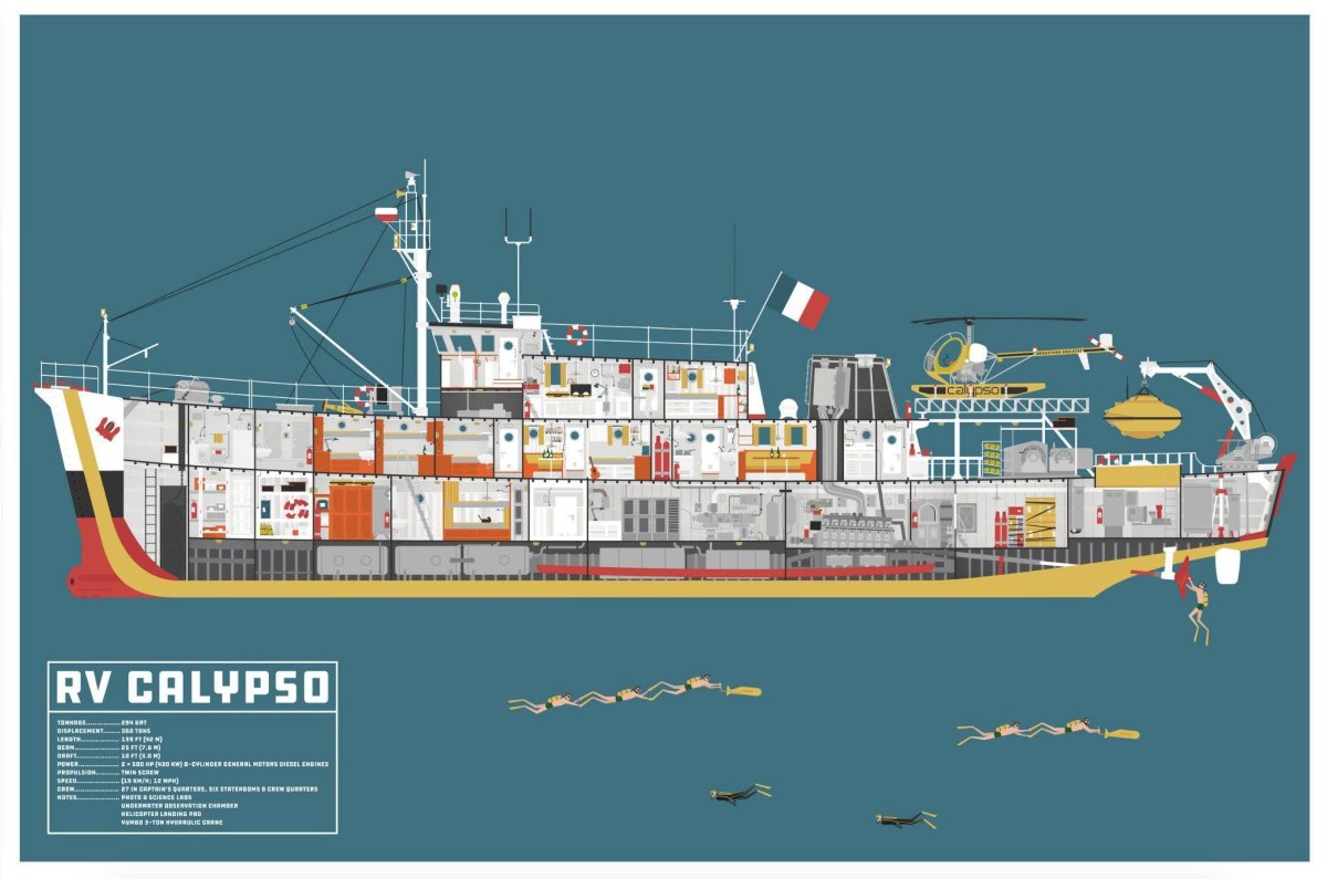 Калипсо корабль Жака Кусто